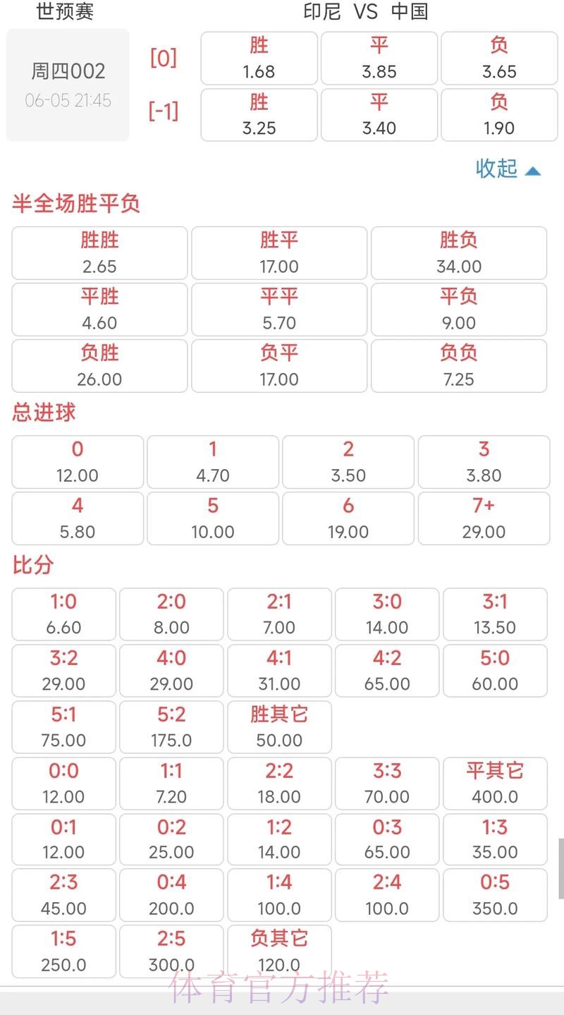 世界杯赔率变化分析与解读 世界杯赔率变化分析与解读