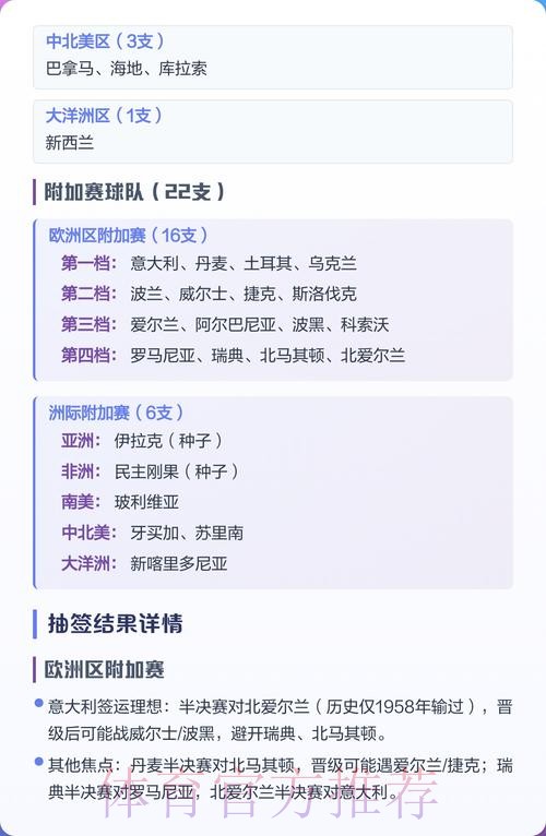 2026世界杯抽签仪式全解析