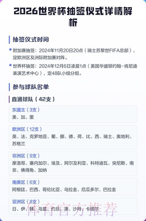 2026世界杯抽签仪式全解析