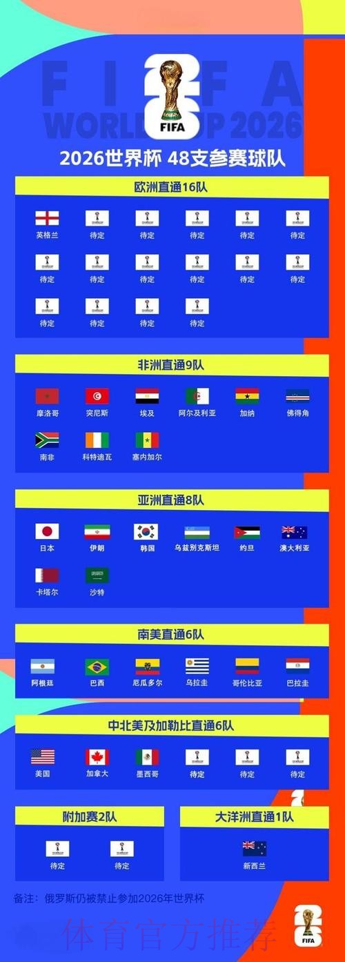 2026世界杯赛程全面预测