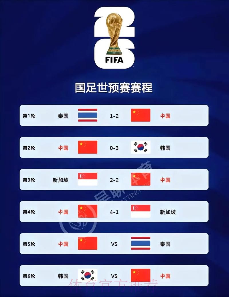2026世界杯预选赛直播全程解析 2026世界杯预选赛直播全程解析